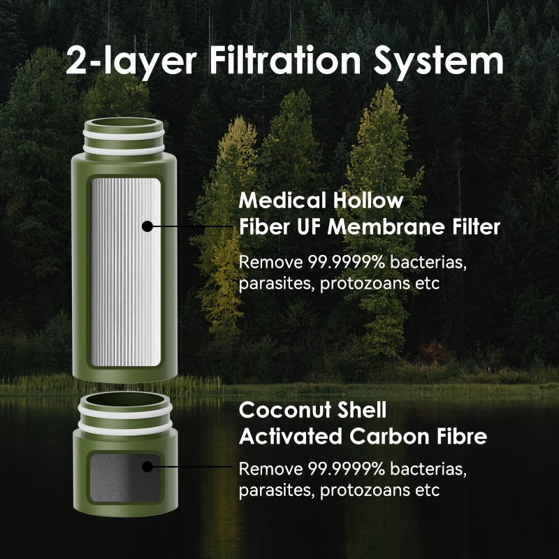 Water Purifier Pump Emergency And Survival Gear Read More