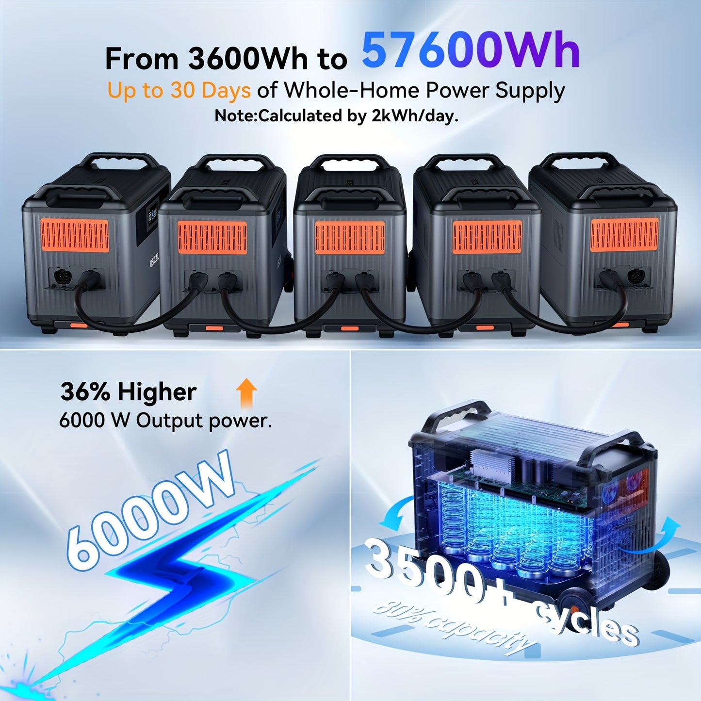 Portable Power Station, Max 6000Surge 7200W, Read More