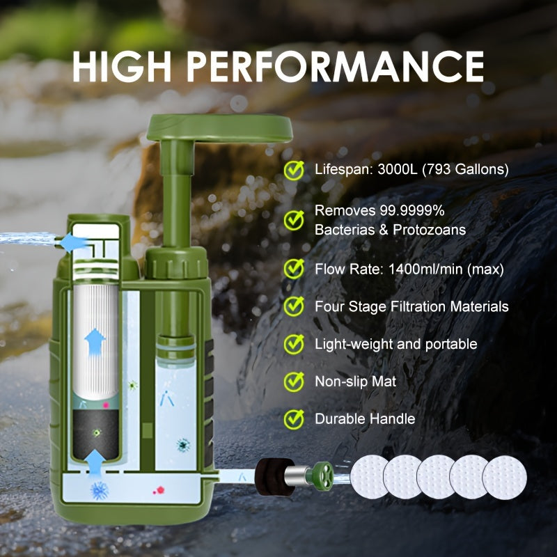 Water Purifier Pump Emergency And Survival Gear Read More