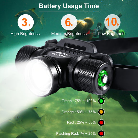 H900 Headlamp, Aircraft Grade Aluminum Alloy, Rechargeable.